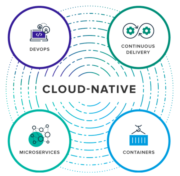 Immagine di anteprima: Cosa tenere a mente se stai considerando le applicazioni cloud native