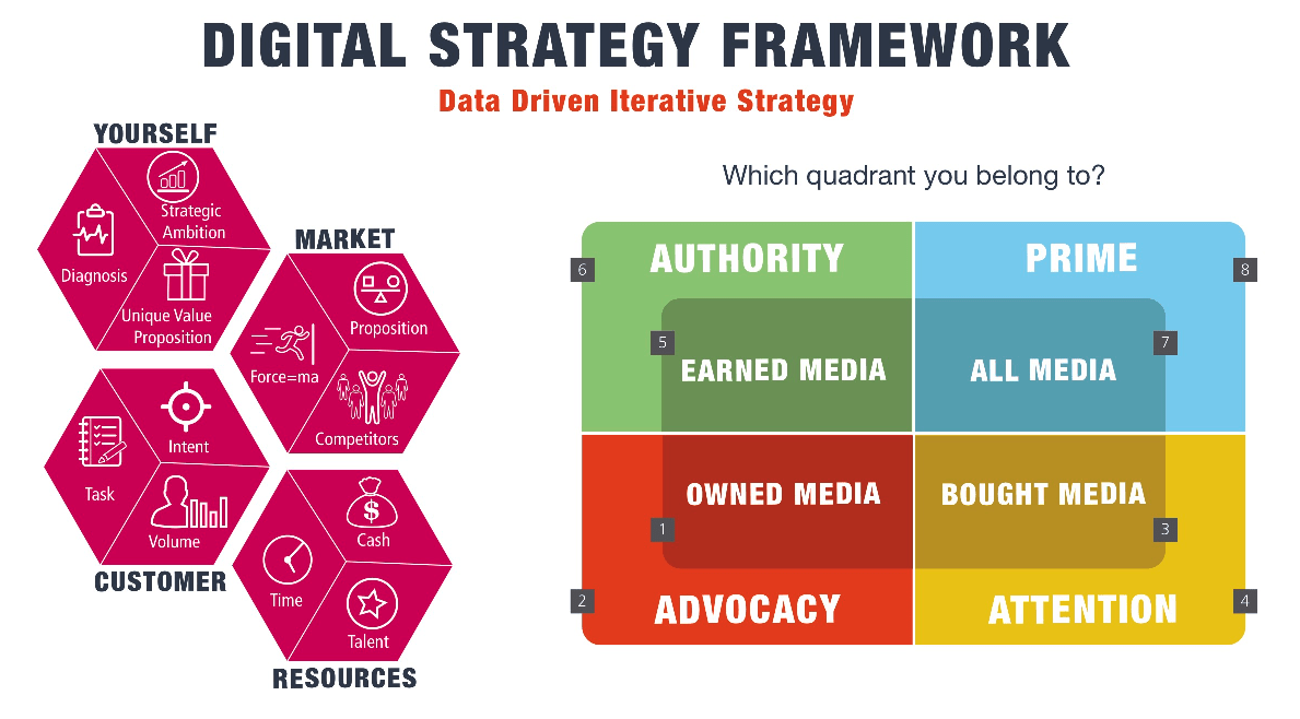 Immagine di anteprima: I framework della digital transformation