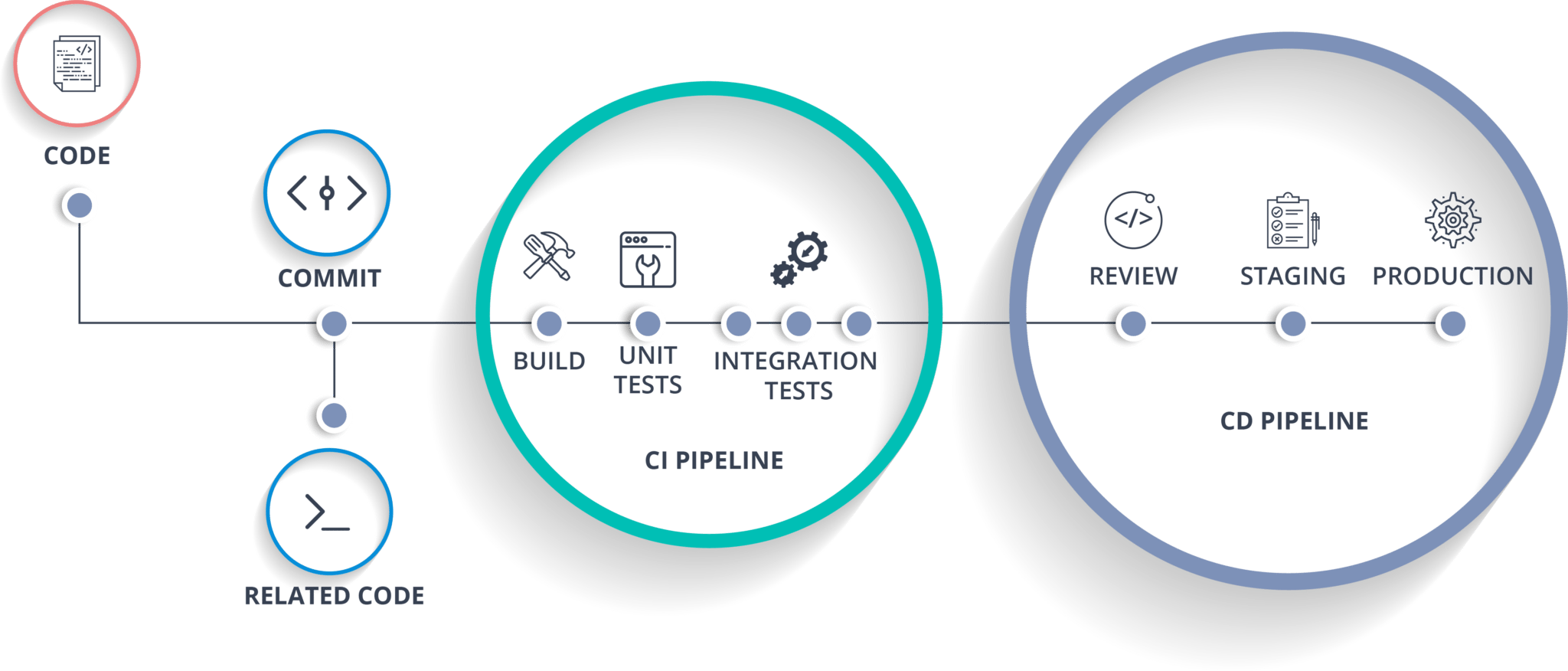 Immagine di anteprima: Implementazione di pipeline CI/CD con Kubernetes
