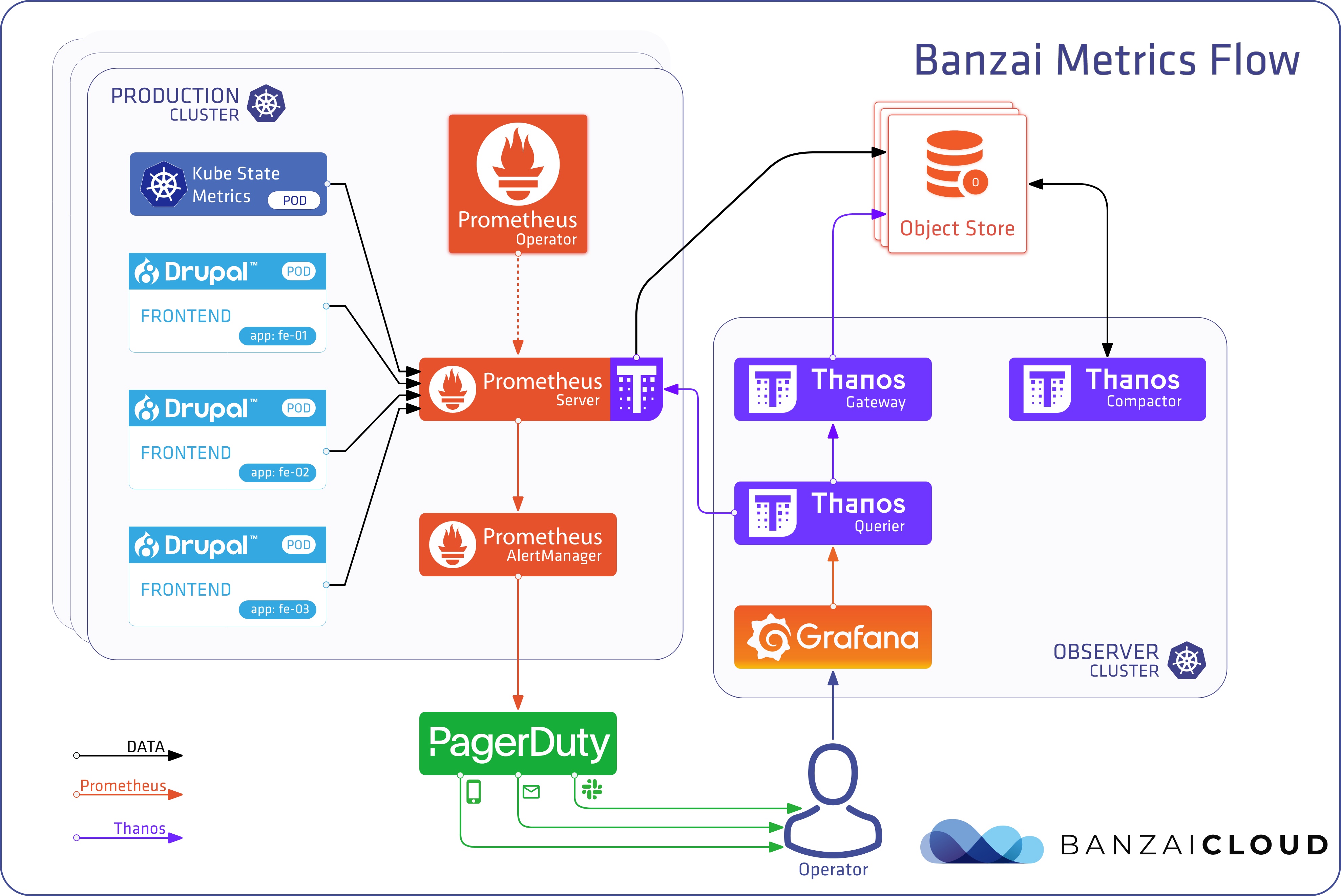 Immagine di anteprima: Kubernetes monitoring con Thanos