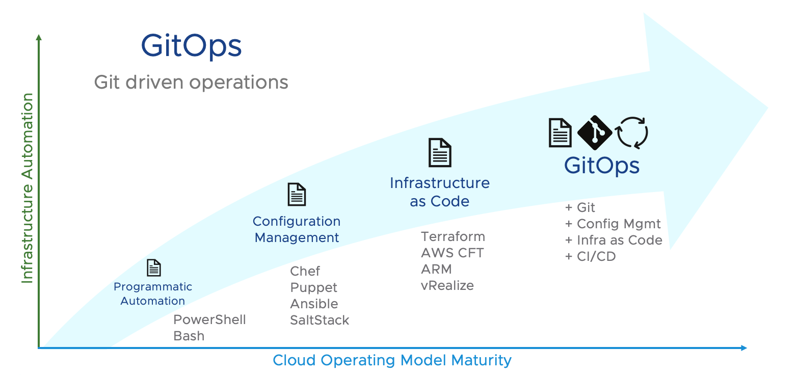 Immagine di anteprima: Pattern GitOps in infrastrutture Kubernetes